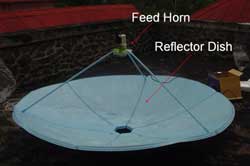 Gambar 8. Antena parabola.