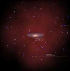 Peneliti dari SDSS menggunakan data gerak bintang jauh untuk menentukan massa Bimasakti. Kredit Gambar : SDSS