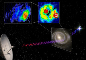Pengujian hukum alam di galaksi jauh untuk melihat apakah hukum alam berlaku sama di semua tempat di alam semesta ini dan sama pada waktu yang berbeda pula. Kredit Gambar : Telescope: N. Junkes; Radio insets: A. Biggs; Intervening galaxy: NASA, ESA, STScI & W. Keel; Quasar: NASA, ESA, STScI & E. Beckwith