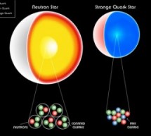 Ledakan Bintang Netron Membentuk Bintang Quark