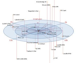 Mengenal Satuan-Satuan Jarak dalam Astronomi