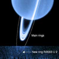 Penemuan cincin Uranus yang baru tahun 2005. Kredit : Keck Observatory