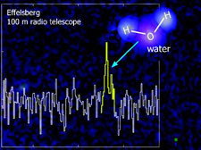 Jejak gelombang radio yang menunjukkan keberadaan air di galaksi jauh. Kredit: Milde Science Communication, STScI, CFHT, J.-C. Cuillandre, Coelum. Click on image for details and more graphics.