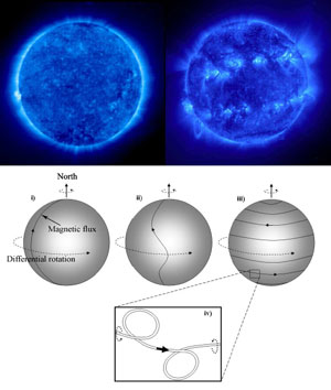 Siklus Matahari saat minimum dan maksimum. Kredit : NASA