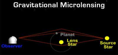 microlensing3-400 teknik mikrolensing gravitasi.