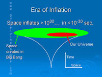 Inflasi alam semesta.  Kredit: guidetothecosmos.com