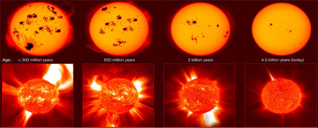 Kondisi Matahari dalam usia yang berbeda. Kredit : IAU / Guinan