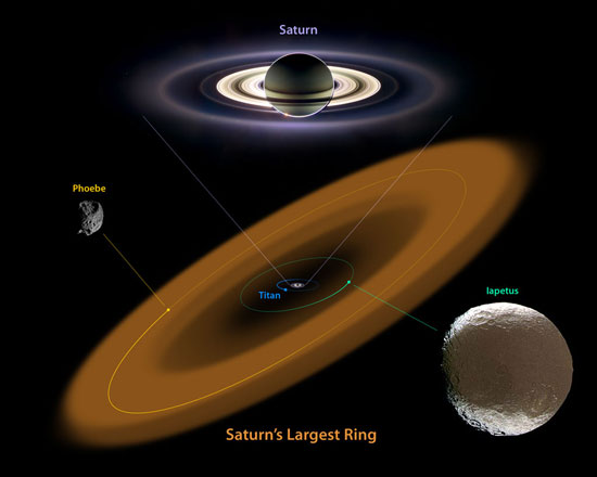 Diagram Cincin terbaru Saturnus. Kredit : NASA/JPL-CAltech