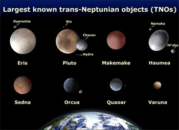 Kuiper Belt Objects known. Credit: hubblesite 