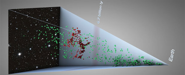 Ilustrasi yang menunjukkan posisi galaksi. Kredit: ESO