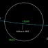 Asteroid Kecil Akan Melintasi Bumi