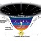 Diagram perubahan laju pengembangan alam semesta sejak 15 milyar tahun lalu. Kredit :  NASA/STScI/Ann Feild