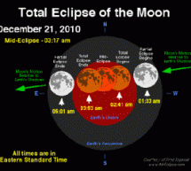 Gerhana Bulan Total di Penghujung 2010