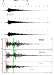 Gambar 2. Contoh rekaman seismogram gempa bulan (atas) dan perbandingannya dengan rekaman gempa bumi (bawah). Nampak perbedaan karakteristik gelombang dan durasi, meski kekuatan gempanya nyaris sama. Sumber : NASA, 1970 dan USGS, 2012.