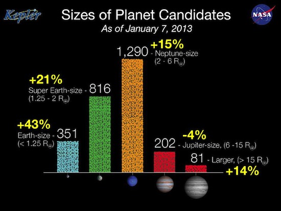 inilah wahana kepler menjadi kandidat planet baru