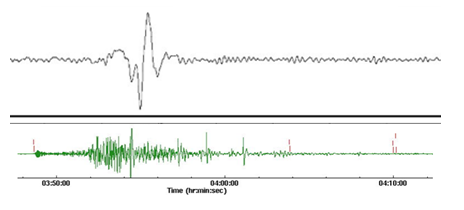 Gambar 2. Rekaman gelombang seismik (atas) dan infrasonik (bawah) dalam Peristiwa Siberia. Sumber: USGS & CTBTO, 2013.