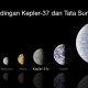 Suara Bintang Melantunkan Keberadaan Exoplanet Terkecil