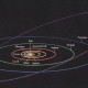 Orbit benda-benda di tata Surya. Kredit: abovetopsecret site