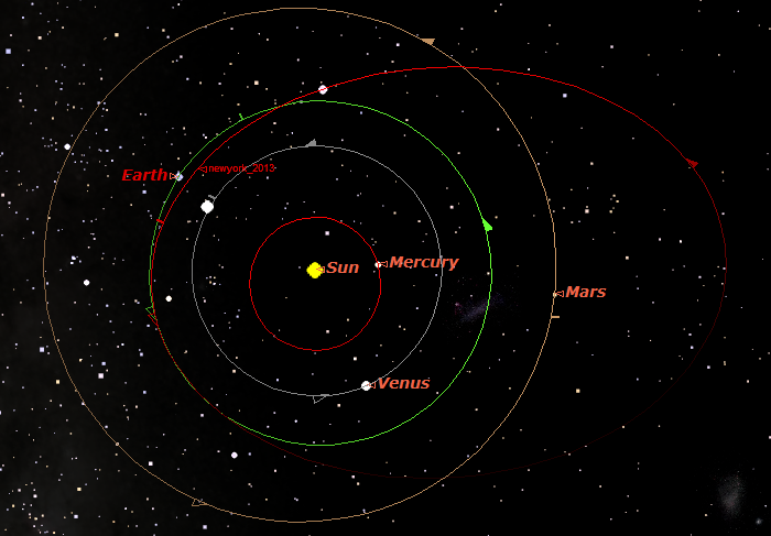 Gambar 3. Perbandingan orbit miniasteroid yang melintas di atas New York pada 22 Maret 2013 terhadap orbit empat planet terdalam di tata surya kita. Nampak orbit miniasteroid jauh lebih lonjong dan membentang di antara orbit Bumi hingga kawasan Sabuk Asteroid Utama.  Sumber: Sudibyo, 2013 dengan basis Starry Night.