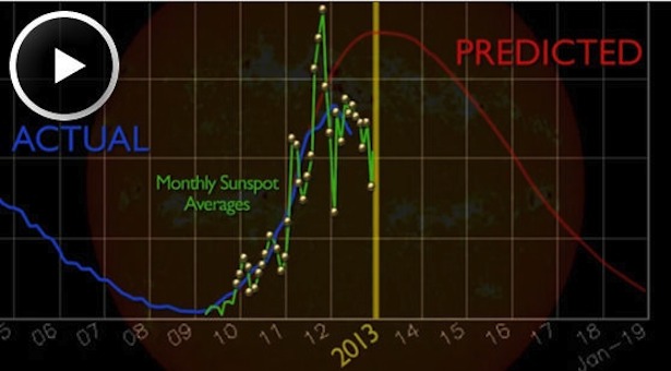 Video yang menunjukkan fluktuasi siklus matahari ke-24. Kredit: NASA