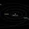 Asteroid 1998QE2 Berlayar Mendekati Bumi