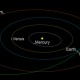 Asteroid 1998QE2 Berlayar Mendekati Bumi