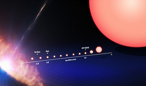 Jalan hidup bintang yang mirip dengan Matahari, dari lahir (kiri) hingga berevolusi menjadi bintang raksasa merah (kanan). Kredit: ESO/M. Kornmesser.