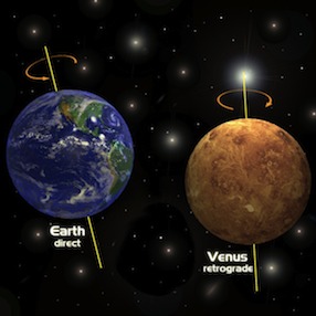 Mengapa Rotasi Venus & Uranus Berbeda?