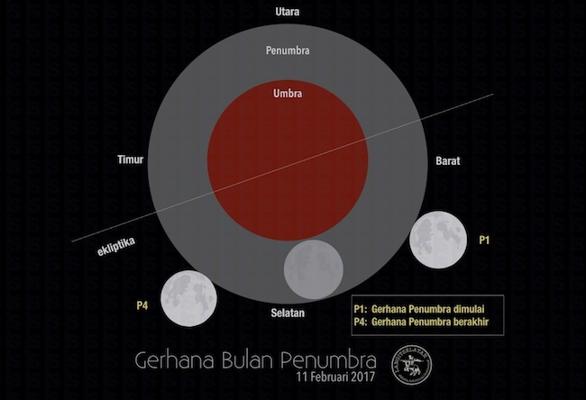 Apa Itu Gerhana Bulan Penumbra