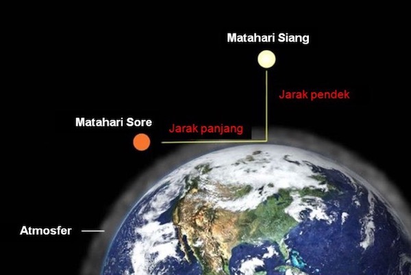 Leap Menjelajahi Antariksa Apa Warna Sesungguhnya Matahari