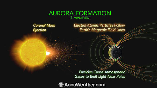 Bagaimana Terjadinya Aurora – Ilmu