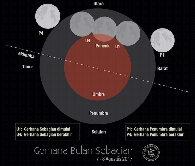 Contoh Gambar Gerhana Bulan Sebagian - Gambar Viral HD