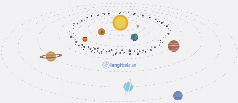 The Birth of the Solar System at a Glance