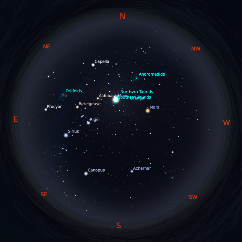 Fenomena Langit Bulan November 2020 | Langitselatan