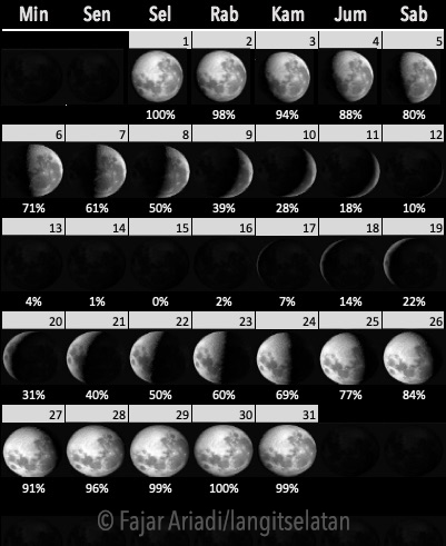 Fenomena Langit Bulan Desember 2020 | Langitselatan